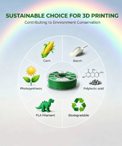 Alternative view of SUNDI3D PLA Filament Biodegradable 3D Printing Material