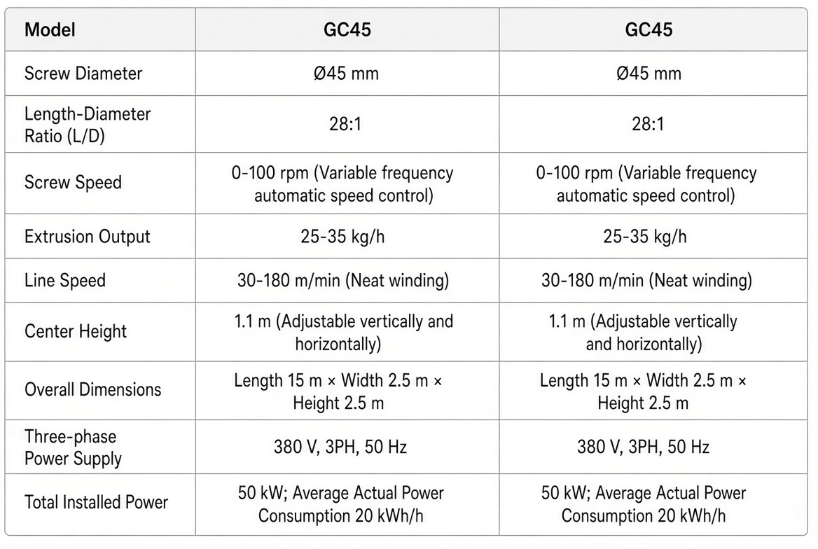 3D filament extrusion line technical specifications including screw diameter, L/D ratio, screw speed, output capacity, line speed, center height, dimensions, voltage and total power